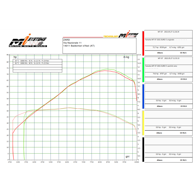 Ligne complète Euro5 Yamaha MT 07 2021 XSR700 2022 Zard Black