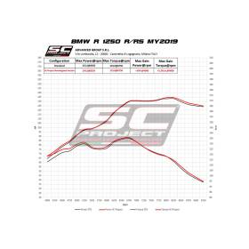 Silencieux carbone Euro5 R1250R-RS (21-22) / SC1-R SC Project B35B-93C