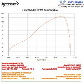 Silencieux inox KTM 790 Duke / Evoxtrem HP Corse KTEVO3179DS-AB