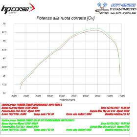 Silencieux noir Yamaha Ténéré 700 / HP Corse YAT700SP1350LTC-AB