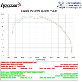 Silencieux noir Yamaha Ténéré 700 / HP Corse YAT700SP1350LTC-AB