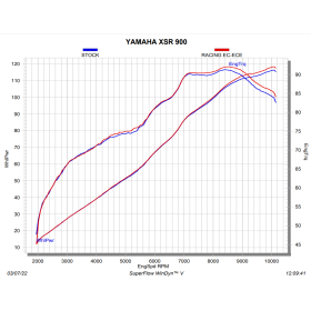 Ligne complète homologuée Yamaha XSR900 2022- / Akrapovic S-Y9R16-HDT