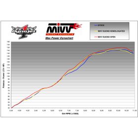 Silencieux inox Suono MIVV B.003.L7 - BMW K1200R/S/GT 2005-2008