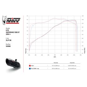 Silencieux noir homologué Suono MIVV KT.018.L9 / KTM 1290 Superduke GT 2016+