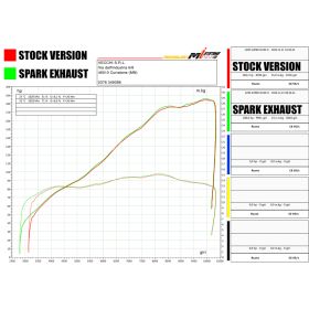 Silencieux KTM 1290 / 1390 Super Duke R - SPARK GRID-O Titane