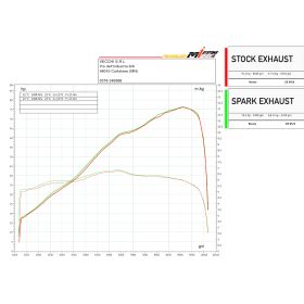 Silencieux Aprilia Tuareg 660 (22-) / Spark DAKAR Titane