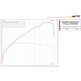 Ligne complète racing BMW S100RR / M1000RR (19-24) / Spark EVO Titane