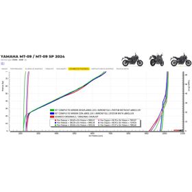 Ligne complète Titane homologué Yamaha MT-09 2024+ / Arrow 71970PK