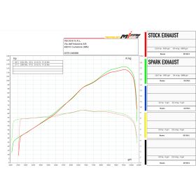 Ligne complète EURO5 Yamaha MT-09 2024+ / Spark GYA8888IOM