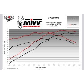 Ligne complète MIVV SR-1 pour Suzuki GSX-8S - S.063.LR1XB