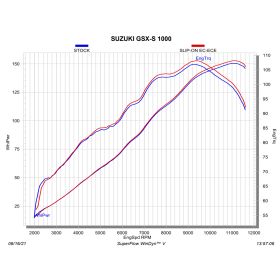 Silencieux homologué Suzuki GSX-S1000GX - Akrapovic S-S10SO19-HAPT