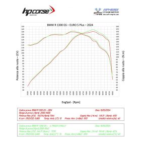 SILENCIEUX BMW R1300GS / Adv - HP CORSE 4-TRACK S RALLY SATINE - BMW134TS350S-AB