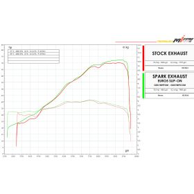 Silencieux homologué Ducati Hypermotard 698 Mono / RVE - Spark GDU1809TOM